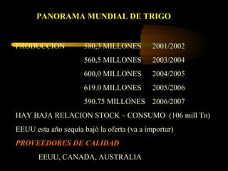 PANORAMA MUNDIAL DE TRIGO


PRODUCCION            580,3 MILLONES        2001/2002
                      560,5 MILLONES        2003/2004
                      600,0 MILLONES        2004/2005
                      619.0 MILLONES        2005/2006
                      590.75 MILLONES 2006/2007
HAY BAJA RELACION STOCK – CONSUMO (106 mill Tn)
EEUU esta año sequía bajó la oferta (va a importar)
PROVEEDORES DE CALIDAD
       EEUU, CANADA, AUSTRALIA
 