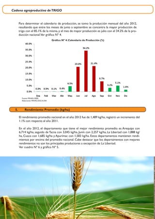 Cadena agroproductiva deTRIGO
12
Gráfico Nº 4: Calendario de Producción (%)
Fuente: MINAG-OEEE
Elaboración: MINAG-DGCA-DIA
Para determinar el calendario de producción, se tomo la producción mensual del año 2012,
resultando que entre los meses de junio a septiembre se concentra la mayor producción de
trigo con el 85.1% de la misma, y el mes de mayor producción es julio con el 34.2% de la pro-
ducción nacional.Ver gráfico Nº 4.
5.	 Rendimiento Promedio (kg/ha)
El rendimiento promedio nacional en el año 2012 fue de 1,489 kg/ha, registró un incremento del
1.1% con respecto al año 2011.
En el año 2012, el departamento que tiene el mejor rendimiento promedio es Arequipa con
6,714 kg/ha, seguido de Tacna con 3,045 kg/ha, Junín con 2,257 kg/ha, La Libertad con 1,888 kg/
ha, Cusco con 1,685 kg/ha y Apurímac con 1,583 kg/ha. Estos departamentos mantienen rendi-
mientos por encima del promedio nacional. Cabe destacar que los departamentos con mejores
rendimientos no son los principales productores a excepción de La Libertad.
Ver cuadro Nº 6 y gráfico Nº 5.
 