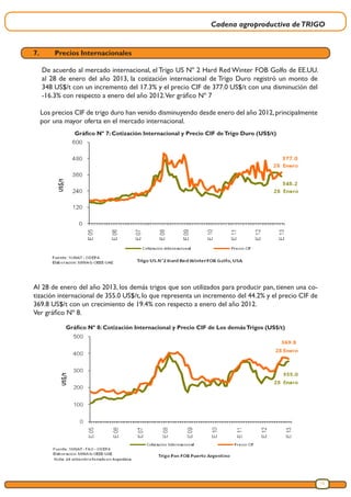Cadena agroproductiva deTRIGO
15
Gráfico Nº 7: Cotización Internacional y Precio CIF deTrigo Duro (US$/t)
Gráfico Nº 8: Cotización Internacional y Precio CIF de Los demásTrigos (US$/t)
Al 28 de enero del año 2013, los demás trigos que son utilizados para producir pan, tienen una co-
tización internacional de 355.0 US$/t, lo que representa un incremento del 44.2% y el precio CIF de
369.8 US$/t con un crecimiento de 19.4% con respecto a enero del año 2012.
Ver gráfico Nº 8.
7.	 Precios Internacionales
De acuerdo al mercado internacional, el Trigo US Nº 2 Hard Red Winter FOB Golfo de EE.UU.
al 28 de enero del año 2013, la cotización internacional de Trigo Duro registró un monto de
348 US$/t con un incremento del 17.3% y el precio CIF de 377.0 US$/t con una disminución del
-16.3% con respecto a enero del año 2012.Ver gráfico Nº 7
Los precios CIF de trigo duro han venido disminuyendo desde enero del año 2012,principalmente
por una mayor oferta en el mercado internacional.
 