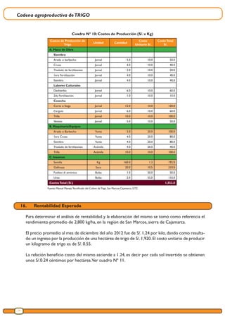 Cadena agroproductiva deTRIGO
24
Cuadro Nº 10: Costos de Producción (S/. x Kg)
Fuente: Manual Manejo Tecnificado del Cultivo de Trigo, San Marcos-Cajamarca, GTZ.
Costos de Producción de
Trigo
Unidad Cantidad
Costo
Unitario S/.
CostoTotal
S/.
A. Mano de Obra
Siembra
Arado o barbecho Jornal 5.0 10.0 50.0
Cruza Jornal 4.0 10.0 40.0
Traslado de fertilizantes Jornal 2.0 10.0 20.0
1era Fertilización Jornal 4.0 10.0 40.0
Siembra Jornal 4.0 10.0 40.0
Labores Culturales
Deshierbo Jornal 6.0 10.0 60.0
2da Fertilización Jornal 1.0 10.0 10.0
Cosecha
Corte o Siega Jornal 12.0 10.0 120.0
Carguío Jornal 6.0 10.0 60.0
Trilla Jornal 10.0 10.0 100.0
Venteo Jornal 5.0 10.0 50.0
B. Maquinaria/Equipos
Arado o Barbecho Yunta 5.0 20.0 100.0
1era Cruza Yunta 4.0 20.0 80.0
Siembra Yunta 4.0 20.0 80.0
Traslado de fertilizantes Acémila 4.0 20.0 40.0
Trilla Acémila 10.0 10.0 100.0
C. Insumos
Semilla Kg 160.0 1.2 192.0
Gallinaza Saco 20.0 10.5 210.0
Fosfato di amónico Bolsa 1.0 50.0 50.0
Urea Bolsa 2.0 55.0 110.0
CostosTotal (S/.) 1,552.0
16.	 Rentabilidad Esperada
Para determinar el análisis de rentabilidad y la elaboración del mismo se tomó como referencia el
rendimiento promedio de 2,800 kg/ha, en la región de San Marcos, sierra de Cajamarca.
El precio promedio al mes de diciembre del año 2012 fue de S/. 1.24 por kilo, dando como resulta-
do un ingreso por la producción de una hectárea de trigo de S/.1,920.El costo unitario de producir
un kilogramo de trigo es de S/. 0.55.
La relación beneficio costo del mismo asciende a 1.24, es decir por cada sol invertido se obtienen
unos S/.0.24 céntimos por hectárea.Ver cuadro Nº 11.
 