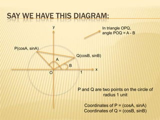 Say we have this diagram:yIn triangle OPQ, angle POQ = A - BP(cosA, sinA)Q(cosB, sinB)ABx1OP and Q are two points on the circle of radius 1 unitCoordinates of P = (cosA, sinA)Coordinates of Q = (cosB, sinB)