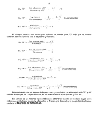 3
1
3
30ºa.
30ºaadyacenteCat.
30º ===
opuestoCat
Ctg
3
3.2
3
2
adyacente.
hipotenusa
30º ===
Cat
Sec (racionalizando)
2
1
2
opuesto.
hipotenusa
30º ===
Cat
Csc
El triángulo anterior será usado para calcular los valores para 60º, sólo que los catetos
cambian, es decir, opuesto será el adyacente y viceversa.
2
360ºaopuestoCat.
60º ==
hipotenusa
Sen
2
160ºaadyacenteCat.
60º ==
hipotenusa
Cos
60ºa.
60ºaopuestoCat.
60º
adyacenteCat
Tag = = 3
1
3
=
60ºa.
60ºaadyacenteCat.
60º
opuestoCat
Ctg = =
3
3
3
1
= (racionalizando)
2
1
2
60ºa.
hipotenusa
60º ===
adyacenteCat
Sec
3
3.2
3
2
60ºa.
hipotenusa
60º ===
opuestoCat
Csc (racionalizando)
Debes observar que los valores de las razones trigonométricas para los ángulos de 30º y 60º
se intercambian por ser complementarios, es decir la suma de sus medidas es igual a 90º .
Los valores de las razones trigonométricas se obtendrán usando un cuadrado cuyos lados
miden unas unidades de longitud y a la cual se le Trazará una diagonal cuya longitud será calculada
mediante el TEOREMA DE PITÁGORAS.
16
 
