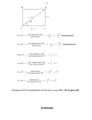 B D
2
2
2
145ºaopuestoCat.
45º ===
hipotenusa
Sen (racionalizando)
2
2
2
145ºaadyacenteCat.
45º ===
hipotenusa
Cos (racionalizando)
1
1
1
45ºaadyacenteCat.
45ºaopuestoCat.
45º ===Tag
1
1
1
45ºa.
45ºaadyacenteCat.
45º ===
opuestoCat
Ctg
2
1
2
45ºaadyacente.
hipotenusa
45º ===
Cat
Sec
2
1
2
45ºa.
hipotenusa
45º ===
opuestoCat
Csc
El ángulo de 45º es complementario con él mismo, ya que: 45º + 45º es igual a 90º.
EN RESUMEN
17
c= 2
45º
A
a = 1
b = 1 C
 