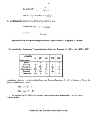 Secante (α) =
αCos
1
x
1
=
Sec α =
x
1
ó Sec α =
αCos
1
6.- La Cosecante: es la inversa de la función seno, o sea:
Cosecante (α) = αSen
1
y
1
=
α
α
Sen
1
y
1
==Csc
El producto de toda función trigonométrica por su inversa, es igual a la unidad.
VALORES DE LAS FUNCIONES TRIGONOMÉTRICAS PARA LOS ÁNGULOS: 0° - 90° - 180° - 270° y 360°
Ángulos
Funciones
0° 90° 180° 270° 360°
Seno 0 1 0 -1 0
Coseno 1 0 -1 0 1
Tangente 0 No 0 No 0
Cotangente No 0 No 0 No
Secante 1 No -1 No 1
Cosecante No 1 No -1 0
Los valores máximos y mínimos de las funciones: Seno y Coseno es 1 y –1, por lo tanto el Rango de
ambos es el intervalo cerrado.
Rgo f seno = [-1 , 1]
Rgo f coseno = [-1 , 1]
La representación gráfica del seno es una curva llamada Sinousoide y la del coseno:
Cosinousoide.
SIGNOS DE LAS FUNCIONES TRIGONOMÉTRICAS:
8
 