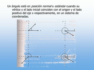 Un ángulo está en posición normal o estándar cuando su vértice y el lado inicial coinciden con el origen y el lado positivo del eje x respectivamente, en un sistema de coordenadas.