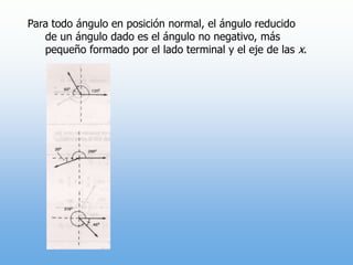 Para todo ángulo en posición normal, el ángulo reducido de un ángulo dado es el ángulo no negativo, más pequeño formado por el lado terminal y el eje de las x.