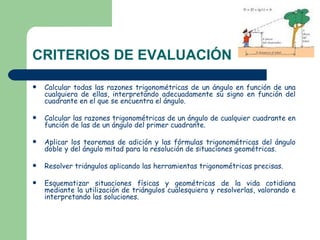 CRITERIOS DE EVALUACIÓN Calcular todas las razones trigonométricas de un ángulo en función de una cualquiera de ellas, interpretando adecuadamente su signo en función del cuadrante en el que se encuentra el ángulo. Calcular las razones trigonométricas de un ángulo de cualquier cuadrante en función de las de un ángulo del primer cuadrante. Aplicar los teoremas de adición y las fórmulas trigonométricas del ángulo doble y del ángulo mitad para la resolución de situaciones geométricas. Resolver triángulos aplicando las herramientas trigonométricas precisas. Esquematizar situaciones físicas y geométricas de la vida cotidiana mediante la utilización de triángulos cualesquiera y resolverlas, valorando e interpretando las soluciones .