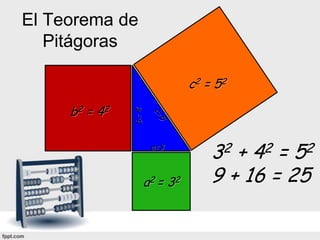 El Teorema de
   Pitágoras

                            c2 = 5 2

     b2 = 42
               b= 4
                      a=3
                                3 2+   4=2   5 2

                  a2 = 32       9 + 16 = 25
 