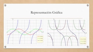 Representación Gráfica