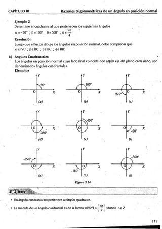 Ejemplo 2
Determine el cuadrante al que pertenecen ios siguientes ángulos
SlT >
a =-30° ; p = 100° ; 0 = 500° ; =
Resolución
Luego que el lector dibuje los ángulos en posición normal, debe comprobar que
ccelVC ; PelIC ; OelIC ; ifrellIC
CAPÍTULO III_______________ Razones trigonométricas de un ángulo en posición normal
b) Angulos Cuadrantales
Los ángulos en posición normal cuyo lado final coincide con algún eje del plano cartesiano, son
denominados ángulos cuadrantales.
-90°
(0
-270°
Y Y
( ■
Y
-^-360°
J * - V
0 7 x
J *
1
O
O
O
o
(3) (h) (Ü
Figura 3.54
• Un ángulo cuadranta! no pertenece a ningún cuadrante.
• La medida de un ángulo cuadrantal es de la forma n(90°) o I ™ ]; donde n s Z
171
 