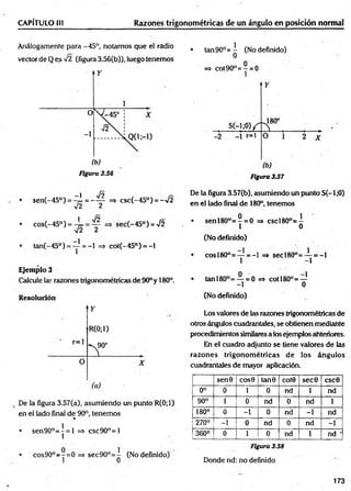 CAPÍTULO III Razones trigonométricas de un ángulo en posición normal
Análogamente para -45°, notamos que el radio
vector de Q es ^2 (figura 3.56(b)), luego tenemos
(b)
Figura 3.56
• tan90°= i (No definido)
=> cot90°= —= 0
1
Figura 3.57
-i 15
• sen(-450) = ~7= = —— =* csc(-45°) = -V2
v2 2
1 /o
• cos(-45°) = = — => sec(-45°) = >/2
• tan(-45°) = y = -1 =» cot(-45°) = -1
Ejemplo 3
Calcule lar razones trigonométricas de 90° y 180°.
Resolución
x De la figura 3.57(a), asumiendo un punto R(0;1)
en el lado final de 90°, tenemos
%
• sen90°= | = 1 => csc90°=l
• cos90o=y=0 => sec9 0 °= i (No definido)
De la figura 3.57(b), asumiendo un punto S(-1;0)
en el lado final de 180°, tenemos
• sen l8 0 °= - = 0 =» cscl8 0 °= -
1 0
(No definido)
• c o sl8 0 °= y = - l => se c l8 0 °= y = - l
• tanl80°= — = 0 => cotl80°= —
-1 0
(No definido)
Los valores de las razones trigonométricas de
otros ángulos cuadrantaies, se obtienen mediante
procedimientos similares a losejemplos ahteriores.
En el cuadro adjunto se tiene valores de las
razones trigonom étricas de los ángulos
cuadrantaies de mayor aplicación.
sen 9 COS0 tan0 coto sec0 CSC0
0° 0 1 0 nd 1 nd
90° 1 0 nd 0 nd i
180° 0 - l 0 nd - i nd
270° -1 0 nd 0 nd -1
360° 0 1 0 nd i nd *
Figura 3.58
Donde nd: no definido
173
 