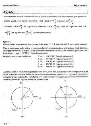 Lumbreras Editores T rigonometría
Nota
Usualménte en la literatura matemática no se escribe radianes sino se le sobreentiende, por ejemplo se
Ejemplo
Ubique en forma aproximada los extremos de los arcos 1,2,3,4,5 y 6 sobre la C.T. (en posición normal).
Visto la teoría, para poder ubicar el extremo del arco 1 se necesita ubicar el ángulo de 1 rad, de forma
análoga para el arco 2 el ángulo 2 rad, y así sucesivamente hasta el arco 6. Por ello del Capítulo 1se sabe
lo siguiente: 1 rad () 57°17'44" (aproximadamente)
De igual forma podemos obtener 2 rad ■ 114°35'28" (aproximadamente)
A continuación se muestran los gráficos de los arcos, pero para cuestiones de resolver problemas, el
lector puede representar dichos arcos de forma aproximada, teniendo en cuenta el equivalente
sexagesimal para cada medida en radianes, se le sugiere también recordar la ubicación de estos extremos
de arcos, porque en algunos problemas son utilizados.
3 rad 17Io 53'12" (aproximadamente)
4 rad ’
> 229° 10' 56" (aproximadamente)
5 rad 286° 28' 40" (aproximadamente)
6 rad 343° 46' 24" (aproximadamente)
Y
Y
2
A(1;0)
X
(a)
210
 