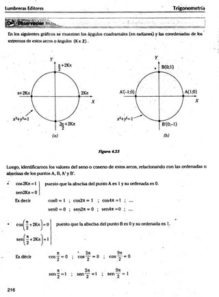 Lumbreras Editores Trigonom etría
Observation m fe,
En los siguientes gráficos se muestran los ángulos cuadrantales (en radianes) y las coordenadas de los
extremos de estos arcos o ángulos (Ke Z ).
Figura 4 J3
Luego, identificamos los valores del seno o coseno de estos arcos, relacionando con las ordenadas o
abscisas de los puntos A, B, A’y B'.
• co s2Kn = l
sen2Kn = 0
puesto que la abscisa del punto A es 1 y su ordenada es 0.
Es decir cosO = 1 ; c o s2 ji = 1 ; cos47t = 1
senO = 0 ; sen2n = 0 ; sen4it =0
c o s ^ + 2Krt . 0 puesto que la abscisa del punto B
s e n ^ + 2Kn
-
Es décir
7
1
eos ~ = 0
* 5rc
; eos y = 0
971
; eos y
n
sen — = 1
5rc
s e n - y =1
971
sen-y* =
216
 