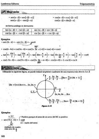 Lumbreras Editores Trigonometría
& Observación
sen(a - p) = sen[-(p - a)]
sen(a - P) = -sen (P - a)
cos(a - P) = cos[-(P - a)]
cos(a - P) = cbs(p - a)
en forma análoga se demuestra
tan ( a - P) = - tan (P - oc) sec ( a - P ) = sec (P - a )
cot ( a - p) = - cot (P - a) esc ( a - p ) = - e s c ( p - a )
Ejemplos
• sen (0 - 7t) = - sen (rt- 0) = - sen0
360°
• cos(0 - 47i) = co s(4 n -0 ) = cos(2x 2it + (-0)) = cos(-0) = cos0
tan|^0 - j = -tan^ — ■- ©j = -tan^ 207t+ ^ - o j = -tan 1Ox 2j i+ - - 0
36? 2
= -tanj^ - 0 = -coto
. csc(-7 ji-0 ) = -csc(7rt + 0) = -c sc (3 x 2n + 7
t+ 0) = -c s c (7t+ 0) = -(-c sc 0 ) = csc0
360°
Utilizando la siguiente figura, se puede reducir al primer cuadrante de una manera más directa k e Z
Ejemplos
s *
**- j—•Positivo porque el seno de Un arco del IIC es positivo
• sen (41J1 +0) = + cos0
J l '
90°
múltiplo de cuatro
más uno de n.
2
co - razón del seno
322
 