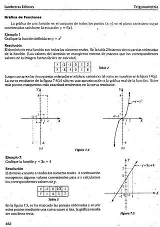 Lumbreras Editores T rigonometría
Gráfica de Funciones
La gráfica de una función es el conjunto de todos los puntos O; y) en el plano cartesiano cuyas
coordenadas satisfacen la ecuación y = f(x). ,
Ejemplo 1
Grafique la función definida en y = x3
Resolución
El dominio de esta función son todos los números reales. En la tabla 2 listamos cinco parejas ordenadas
de la función. (Los valores del dominio se escogieron enteros de manera que los correspondientes
valores de la imagen fueran fáciles de calcular).
X -2 -1 0 1 2
y -8 -1 0 1 8
Luego marcamos las cinco parejas ordenadas en el plano cartesiano, tal como se muestran en la figura 7.4(a).
La curva resultante de la figura 7.4(b) sólo es una aproximación a la gráfica real de la función. Entre
más puntos marquemos más exactitud tendremos en la curva resultante.
Figura 7.4
Ejemplo 2
Grafique la función y = 3x + 4
Resolución
El dominio consiste en todos los números reales. Acontinuación
escogemos algunos valores convenientes para x y calculamos
los correspondientes valores de y.
X -i 0 1/3 1
y i 4 5 7
Tabla 3
En la figura 7.5, se ha marcado las parejas ordenadas y al unir
estos puntos mediante una curva suave o lisa, la gráfica resulta
ser una línea recta.
452
 