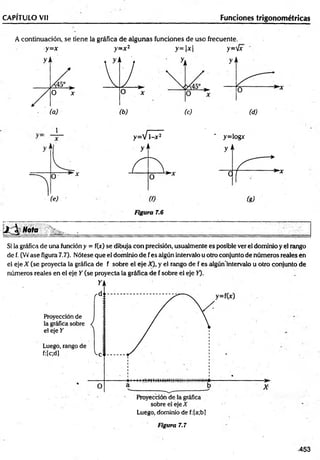 CAPÍTULO Vil Funciones trigonométricas
A continuación, se tiene la gráfica de algunas funciones de uso frecuente.
y= x y= x2 y = M y='Jx
1
— y=V 1-x2 ' y=logr
Si la gráfica de una función y = f(x) se dibuja con precisión, usualmente es posible ver el dominio y el rango
de f. (W ase figura 7.7). Nótese que el dominio de fes algún intervalo u otro conjunto de números reales en
el eje X (se proyecta la gráfica de f sobre el eje A), y el rango de f es algún'intervalo u otro conjunto de
números reales en el eje Y (se proyecta la gráfica de f sobre el eje Y).
Luego, dominio de f:[a;bl
Figura 7.7
-453
 