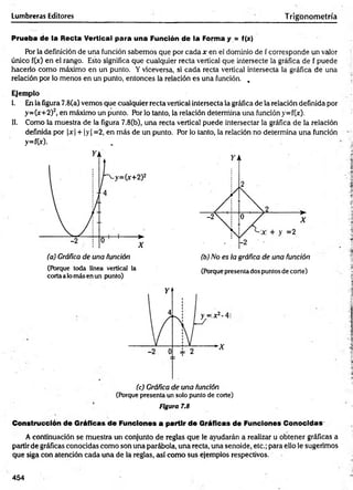 Lumbreras Editores Trigonom etría
Prueba de la Recta Vertical para una Función de la Forma y = f(x)
Por la definición de una función sabemos que por cada x en el dominio de f corresponde un valor
único f(x) en el rango. Esto significa que cualquier recta vertical que intersecte la gráfica de f puede
hacerlo como máximo en un punto. Y viceversa, si cada recta vertical intersecta la gráfica de una
relación por lo menos en un punto, entonces la relación es una función. ,
Ejem plo
I. En la figura 7.8(a) vemos que cualquier recta vertical intersecta la gráfica de la relación definida por
y=(x+2)2, en máximo un punto. Por lo tanto, la relación determina una función y= f(x).
II. Como la muestra de la figura 7.8(b), una recta vertical puede intersectar la gráfica de la relación
definida por (x| + |y | =2, en más de un punto. Por lo tanto, la relación no determina una función
y=f(x). .
(a) Gráfica de una función (b) No es la gráfica de una función
(Porque toda línea vertical la
cortaalo más en un punto)
(Porquepresentados puntos de corte)
(c) Gráfica de una función
(Porque presenta un solo punto de corte)
Figura 7.8
Construcción de Gráficas de Funciones a partir de Gráficas de Funciones Conocidas
A continuación se muestra un conjunto de reglas que le ayudarán a realizar u obtener gráficas a
partir de gráficas conocidas como son una parábola, una recta, una senoide, etc.; para ello le sugerimos
que siga con atención cada una de la reglas, asf como sus ejemplos respectivos.
454
 