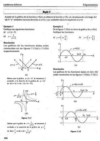 Lumbreras Editores Trigonometría
_______ , - / i R e g l a 2 ^ . ¡f. _____
A partir de la gráfica de la función y=f(x), se obtiene la función y=f(.x-a), desplazando a lo largo del
eje A “a” unidades hacia la derecha si a>0; y |a | unidades hacia la izquierda si a<0.
Ejemplo 1
Grafique las siguientes funciones
a) y= ¡at- 2 |
Resolución
Las gráficas de las funciones dadas están
construidas en las figuras 7.11 (a) y 7.11 Cb)
respectivamente.
Nótese que la gráfica y —Ix -2 | se encuentra 2
unidades a la derecha de la gráfica de y = |xl
(si f(x) = Ix! => f(x - 2) = Ix - 2l).
Nótese que la gráfica de y = ------ se encuentra 2
x + 2 i
unidades a la izquierda de la gráfica de y = -
x
(si f(x) = -= > f(x + 2) =
x x + 2
Ejemplo 2
En la figura 7.12(a) se tiene la gráfica de y=fO).
Grafique las funciones
«J j b)
Resolución
Las gráficas de las funciones dadas en (a) y (b)
están construidas en las figuras 7.12(b) y 7.12(c).
456
 