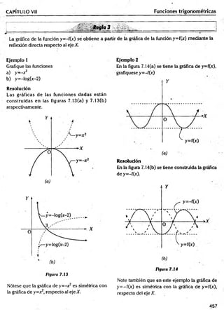 CAPÍTULO Vil Funciones trigonométricas
_________Re9,a 3 . . . . ...............
La gráfica de la función y=-f(x) se obtiene a partir de la gráfica de la función y=f(x) mediante la
reflexión directa respecto al eje X.
Ejemplo 1
Grafique las funciones
a) y --* 2
b) y=-log(x-2)
Resolución
Las gráficas de las funciones dadas están
construidas en las figuras 7.13(a) y 7.13(b)
respectivamente.
Figura 7.13
Nótese que la gráfica de y=-x2es simétrica con
la gráfica de y =x2, respecto al eje X.
Ejemplo 2
En la figura 7.14(a) se
grafíquese y=-f(x)
tiene la gráfica de y=f(x),
Y
 / >v
0  /
Resolución
En la figura 7.14(b) se
de y=-f(x).
^ y-fCr)
(a)
tiene construida la gráfica
Y
^ y=-f(x)
/  /*
* /  '
v V
^ y A"X
 / 
 /  *
J Y *y
/  A
 / 
 * 
_ - - — — >».
0 k A
v y=f(x)
(b)
Figura 7.14
Note también que en este ejemplo la gráfica de
y= -f(x) es simétrica con la gráfica de y=f(x),
respecto del eje X.
457
 