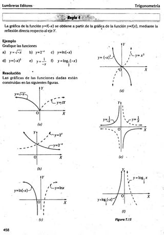 Lumbreras Editores Trigonometría
Regla 4
La gráfica de la función y=f(-x) se obtiene a partir .de la gráfica de la función y=f(.r), mediante la
reflexión directa respecto al eje Y.
Ejem plo
Grafique las funciones
a) y =f^x b) y=2~x c) y=ln(-or)
d) y=(-x)3 e) y = _L 0 y = log,(-x)
-X 2
R esolución
Las gráficas de las funciones dad as están
construidas en las siguientes figuras.
Figura 7.15
458
 