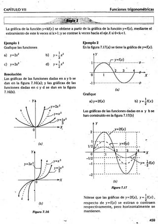 CAPÍTULO Vil -_____________________ Funciones trigonométricas
■
: ReglaS v
. _______ * . ____ m M M m ~ '" n ----- ------------------------ ' " • ..........■
■:■
■
...... ■
-•■ -----
La gráfica de la función y=kf(x) se obtiene a partir de la gráfica de la función y=f(jr), mediante el
estiramiento de este k veces si k> 1; y se contrae k veces Hacia el eje X si 0<k< 1.
Ejem plo 1
Grafique las funciones
a) y=2x2 b) y = ^jc2
c) y=3x3 d) y = | x 3
R esolución
Las gráficas de las funciones dadas en a y b se
dan en la figura 7.16(a); y las gráficas de las
funciones dadas en c y d se dan en la figura
7.16(b).
Ejem plo 2
En la figura 7.17(a) se tiene la gráfica de y=f(x).
Grafique
a)y= 2f(x) b) y = |f ( jr )
Las gráficas de las funciones dadas en a y b se
han construido en la figura 7.17(b)
2
1
1/2
Ó
- 1/2
-1
-2
(b)
Figura 7.17
Nótese que las gráficas de y=2f(x), y = ^ f( x ) ,
resp ecto de y= f(x) se estiran o contraen
respectivam ente, pero horizontalm ente se
mantienen.
459
 
