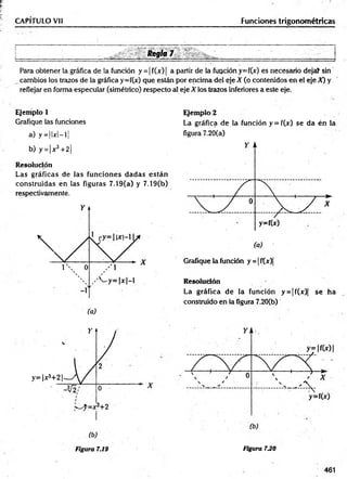 CAPÍTULO Vil Funciones trigonométricas
Para obtener la gráfica de la función y = | f(x) ( a partir de la fuoción y=f(x) es necesario dejaf sin'
cambios los trazos de la gráfica y=f(x) que están por encima del eje X (o contenidos en el eje X) y
reflejar en forma especular (simétrico) respecto al eje X los tra2os inferiores a este eje.
Ejemplo 1
Grafique las funciones
a) y = |I
jc|—
11
b) y = |x 3+ 21
Resolución
Las gráficas de las funciones dadas están
construidas en las figuras 7.19(a) y 7.19(b)
respectivamente.
Ejemplo 2
La gráfica de la función y = f(x ) se da én la
figura 7.20(a)
Grafique la función y = | f(x)|
Resolución
La gráfica de la función y = |f(x)| se ha
construido en la figura 7.20(b)
Figura 7J20
461
 