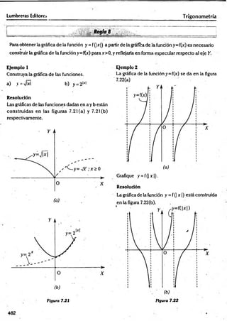 Lumbreras Editore:
.................... .................. g V . ’ A ■ - • ' - V • [
Para obtener la gráfica de la función y = f(|x¡) a partir de la gráfica de la función y= f(x) es necesario
construir la gráfica de la función y=f(x) para x>0, y reflejarla en forma especular respecto al eje Y.
a_________________________________________ ____________________ Trigonom etría
Ejemplo 1
Construya la gráfica de las funciones,
a) y = >/Íx¡ b) y = 2w
Resolución
Las gráficas de las funciones dadas en a y b están
construidas en las figuras 7.21 (a) y 7.2 l(b)
respectivamente.
Figura 7.21
Ejemplo 2
La gráfica de la función y=f(x) se da en la figura
' 7.22(a)
Grafique y = f(| x |).
Resolución
La gráfica de la función y = f(| x ¡) está construida
Figura 7.22
462
 