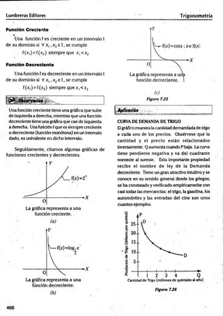 Lumbreras id itores T rigonometría
Función Creciente
Una función f es creciente en un intervalo I
de su dominio si V x ,,x2e I , se cumple
f(x,)< f(x2) siempre que x x<x2
Función Decreciente
Una función fes decreciente en un intervalo 1
de su dominio si V x ,, x2e I, se cumple
f(x,)> f(x2) siempre q u ex x<x2
'í^Óhiefymión y - ____________
Una función creciente tiene una gráfica que sube
de izquierda a derecha, mientras que una función
decreciente tiene una gráficaque cae de izquierda
a derecha. Una función fque es siempre creciente
o decreciente (función monótona) en un intervalo
dado, es univalente en dicho intervalo.
Seguidamente, citamos algunas gráficas de
funciones crecientes y decrecientes.
La gráfica representa a una
función creciente. .
(a)
La gráfica representa a una
función decreciente.
(b)
Figura 7.25
Aplitatión 1 i
CURVADE DEMANDADE TRIGO
Elgráfico muestra la cantidad demandada de trigo
a cada uno de los precios. Obsérvese que la
cantidad y el precio están relacionados
inversamente. Q aumenta cuando P baja. Lacurva
tiene pendiente negativa y va del cuadrante
noroeste al sureste. Esta importante propiedad
recibe el nombre de ley de la Demanda
decreciente. Tiene un gran atractivo intuitivo y se
conoce en su sentido general desde los griegos;
se ha constatado yverificado empíricameñte con
casi todas las mercancías: el trigo, la gasolina, los
automóviles y las entradas del cine son unos
cuantos ejemplos.
Cantidad de Trigo (millones de quintales al año)
Figura 7¿6
466
 