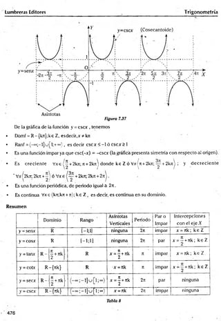 Lumbreras Editores Trigonometría
Figura 7.37
De la gráfica de la función y = cscx , tenemos
• Domf = R-{krt};ke Z, esdecir,x*kn
• Ranf = (-©o;-l]u[l;+°o), es decir cscx < -l ó cscx > 1
• Es una función impar ya que csc(-x) = -cscx (la.gráficá presenta simetría con respecto al origen).
• Es creciente Vxe / —+ 2kn; n + 2kn donde ke Z ó Vx/it + 2k7r; — + 2kn ; y decreciente
2 /  2 / •
' Vx/2k7i; 2kn + ó Vxe + 2krc; 2kn + 2nj .
• Es una función periódica, de periodo igual a 2n .
• Es continua Vxe (k7t;kir + jt); ke Z , es decir, es continua en su dominio.
Resumen
Dominio Rango
Asíntotas
Verticales
Periodo
Par o
Impar
Intercepciones ¡
con el eje X
y = seav R" l—
l;l] ninguna 2n impar x = Jtk; k e Z
y = cosx R ' ninguna 2n par x = —+n k ; ke Z
2
y =taav
r -(íM
R
ti i
x = - + Jtk
2
n impar x = nk; ke Z
y = cotx . R-{nk} R -x = nk rt impar x = —+ n k ; k e Z
2
y - secx R - j í + nk}
n ,
x = - + nk
2
27
1 par ninguna
y - cscx R-{rtk} ; - l ] u [ l ;°°) x = nk 2n impar ninguna
j_--------------------- —
Tabla 8
476
 