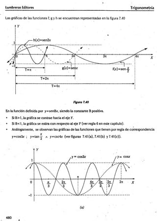 Lumbreras Editores Trigonometría
Las gráficas de las funciones f; g y h se encuentran representadas en la figura 7.40
Figura 7.40
En la función definida por y=senBx, siendo la constante B positiva.
• Si B> 1, la gráfica se contrae hacia el eje Y.
• Si B< 1, la gráfica se estira con respecto al eje Y (ver regla 6 en este capítulo).
• Análogamente, se observan las gráficas de las funciones que tienen por regla de correspondencia
X
y =cosSx ; y = ta n ^ a y=csc4x (verfiguras 7.41 (a), 7.41 (b) y7.41(c)).
480
 