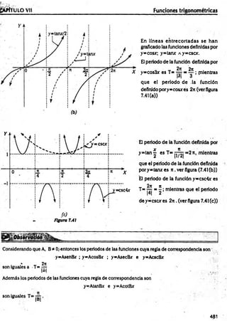 ¿APÍTULO Vil Funciones trigonométricas
En líneas entrecortadas se han
graflcado las funciones definidaspor
y=cosx; y=tanx a y=cscx.
Elperiodo de la función definidapor
2ji
_ _ 2n
=cos3x es T= -J
T
T’
l1
3
!
:; piientras
que el periodo de la función
definidopory=cosjres 2n(verfigura
7.41(a))
El periodo de la función definida por
y=tan - es T=
n
|1 /2 |'
=2Jt, mientras
que el periodo de la fundón definida
pory= tan* es n . ver figura (7.41(b))
El periodo de la función y=csc4x es
2it it
T= — = - ; mientras que el periodo
de y=cscx es 2n. (ver figura 7.41(c))
Figura 7.41
Considerando que A, B* Oj-entonces los periodos de las funciones cuya reglade correspondencia son
y-AsenRr ; y=AcosBx ; y=AsecB* e y-AcscBjt
. ,* _ 2n
sonigualesa T=r=r
l°l ' , ' ■ •'
Además los periodos de las funciones cuya regla de correspondencia son
y=AtanBx e y=AcotRir
son iguales T= — .
1B|
481
 