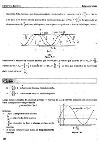 Lumbreras Editores Trigonometría
El periodo de las fundones que tienen por regla de correspondencia) - cosa:,y=cosí x + ~ | es el mismo
( n )
y es igual a 2rt. Nótese que la gráfica de la función definida por y-cos! -X
'+x !se ha generado un
ít 1
desplazamiento de ^ unidades a la izquierda, con respecto a la gráfica de la función definida pory=cosx
Realizando el estudio de función definida por y=sen(Bx+C) vemos que cuando B x+O O , x= ,
ít C - 2it C
cuando Bx+C= n , x= g y cuando Bx+C=2it;x= . De aquí que el cambio de fase venga
(T
dado por el número | - —
W o W
( c
Si 1- g I> 0 la función se desplaza hacia la derecha.
(~ ^ j < 0 *
a func'°n se desplaza hacia la izquierda.
Si
Luego estos conceptos de amplitud, periodo y número de fase podemos aplicarlo a la función que
tiene por regla de correspondencia
y=Asen(Bx+C)+D
Entonces
• |A| es la amplitud de la función.
2it
• T^r es el periodo de la función.
|B|
C
• - —es el cambio de fase o número de fase de la
B
función.
• D es una constante que indica el desplazamiento
vertical.
484
 