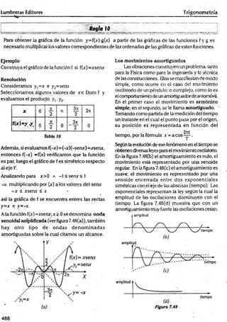Lumbreras Editores Trigonometría
. Regla 10____________________ _________ • _______
Para obtener la gráfica de la función y=f(x).g(x) a partir de las gráficas de las funciones f y g es
necesario multiplicar los valores correspondientes de las ordenadas de las gráficas de estas funciones.
Ejemplo
Construya el gráfico de la función f si f(x)=xsenx
Resolución
Consideramos y,=x e y2=seru
Seleccionamos algunos valores de x e Dom f y
evaluamos el producto y ,.y2.
X 0
7
1
2
7
1
2
2T
I
f(x )= y .y , 0
7
T
' 2 0
3 ti
2 0
Tabla 10
Los movimientos am ortiguados
Las vibraciones constituyen un problema, tanto
para la Física como para la ingeniería y la técnica
de las construcciones. Ellasse manifiestan de modo
simple, como ocurre en el caso de! movimiento
oscilatorio de un péndulo: o complejo, como lo es
el comportamiento de un amortiguadorde aiitomóvil.
En el primer caso el movimiento es armónico
simple; en el segundo, se le llama amortiguado.
Tomando como partida de la medición del tiempo
un instante en el cual el punto pasa por $1origen,
su posición es representada en función del
Además, si evaluamos f(-x)=(-x)(-senx) =xsenx,
entonces f(—
a
t
) *f(x) verificamos que la función
es par, luego el gráfico de f es simétrico respecto
al eje Y.
Analizando para x>0 a -l< s e n x < l
=* multiplicando por (x) a ios valores del senx
- x < xserix < x
así la gráfica de f se encuentra entres las rectas
y=x e y=-x.
Ala función f(x) =xsenx; x> Ose denomina onda
senoidal amplificada (ver figura 7.48(a)), también
hay otro tipo de- ondas d en o m in ad as
amortiguadas sobre la cual citamos un alcance.
Según la evolución de ese fenómeno en el tiempo se
obtienen diversasleyespara el movimiento oscilatorio.
En la figura 7.48(b) el amortiguamiento es nulo, el
movimiento está representado por una senoide
regular. En la figura 7.48(c) el amortiguamiento es
suave; el movimiento es representado por una
senoide encerrada entre dos exponenciales
simétricas con el eje de las abscisas (tiempo). Las.
exponenciales representan la ley según la cual la
amplitud de las oscilaciones disminuyen con el
tiempo. La figura 7.48(d) muestra que con un
amortiguamiento muy fuerte las oscilaciones cesan.
amplitud
tiempo
(d)
Figura 7.48
488
 