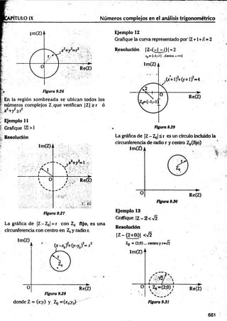 h
.'W
ij
iwmnnv
ITULO IX Números complejos en el análisis trigonométrico
im(Z) A
t» Figura 9J6
i En la región som breada se ubican todos los
: números complejos Z.que verifican |Z| >r ó
Ejemplo 11
¡- Grafique IZl > I
Resolución
La gráfica de |Z - Z„| = r con Z0 fijo, es una
circunferencia con centro en y radio r.
Ejemplo 12
Grafique la curva representado por‘|Z+1 + /I = 2
R esolución |Z—
( —
1 - Q | = 2
z0- l;—
1)...Centroar»2
Figura 9J29
La gráfica de |Z - Zg| i r es un círculo incluido la
Ejemplo 13
Grafique (Z -2l <>/2
Resolución
j Z - (2+ 0i)| <72
Zg = (2;0)... centroy rW i
661
 