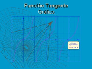 Función Tangente   Gráfico   