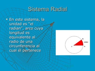 Sistema Radial En este sistema, la unidad es “el radian”, arco cuya longitud es equivalente al radio de una circunferencia al cual él pertenece VOLVER 