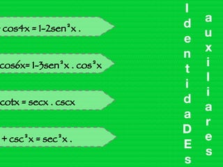 I d e n t i d a D E s a u x i l i a r e s Sen4x + cos4x = 1-2sen²x . cos²x Sen6x + cos6x= 1-3sen²x . cos²x Tgx + cotx = secx . cscx Sec²x + csc²x = sec²x . csc²x 