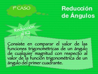Reducción  de Ángulos Consiste en comparar el valor de las funciones trigonométricas de un ángulo de cualquier magnitud con respecto al valor de la función trigonométrica de un ángulo del primer cuadrante. Reducción al IQ 1º CASO 