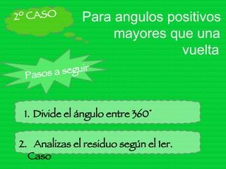 Para angulos positivos mayores que una vuelta 2º CASO 2.  Analizas el residuo según el 1er. Caso Divide el ángulo entre 360° Pasos a seguir 