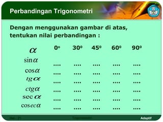 Perbandingan Trigonometri

Dengan menggunakan gambar di atas,
tentukan nilai perbandingan :

             α       0o   300        450      600   900

            sin α    ….   ….             ….   ….    ….
            cosα     ….   ….             ….   ….    ….
            tgα      ….   ….             ….   ….    ….
            ctgα     ….   ….             ….   ….    ….
           sec α     ….   ….             ….   ….    ….
           cos ecα   ….   ….             ….   ….    ….
Hal.: 21                  Trigonometri                Adaptif
 