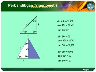 Perbandibgan Trigonometri
             Sudut Khusus



                            45o                      sin 45o = ½ V2
                    V2            1                  cos 45o = ½ V2

                                                     tan 45o = 1
                45  o
                            90o


                        1                            sin 30o = ½
                                                     cos 30o = ½ V3
                    30o
                                                     tan 30o = 1/3 V3
            2       V3
                                                     sin 60o = ½V3
                    90o                              cos 60o = ½
           60
            o

                1                                    tan 60o = V3


Hal.: 22                              Trigonometri                      Adaptif
 