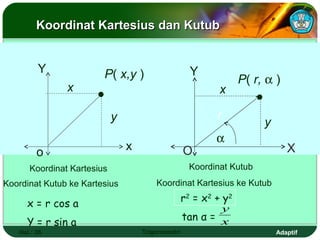 Koordinat Kartesius dan Kutub


         Y                P( x,y )                   Y
                                                                  P( r, α )
               x                                            x
                      •                                               •
                            y                              r
                                                                          y
                                                           α
         o                      x                  O                             X
      Koordinat Kartesius                           Koordinat Kutub
Koordinat Kutub ke Kartesius            Koordinat Kartesius ke Kutub
                                                   r2 = x2 + y2
     x = r cos a                                           y
                                                   tan α = x
     Y = r sin a
   Hal.: 26                         Trigonometri                              Adaptif
 