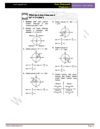 www.sagadbl.com Nota Matematik
Tingkatan 4
CREATED BY : CIKGU IRWAN
CIKGU IRWAN@2013 Page 11
Trigonometri II (Tingkatan 4)
 