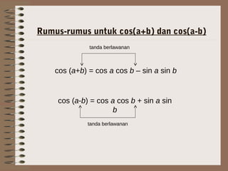 Rumus-rumus untuk cos(a+b) dan cos(a-b)
cos (a+b) = cos a cos b – sin a sin b
tanda berlawanan
cos (a-b) = cos a cos b + sin a sin
b
tanda berlawanan
 