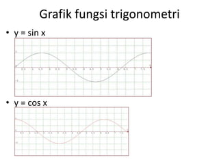 Grafik fungsi trigonometri 
• y = sin x 
• y = cos x 
 