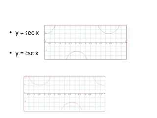 • y = sec x 
• y = csc x 
 