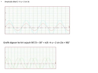 • Ampitudo dikali 2 → y = 2 sin 3x 
Grafik digeser ke kiri sejauh 90°/3 = 30° = π/6 → y = 2 sin (3x + 90)° 
 