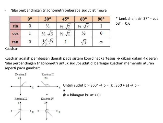 Sin Cos Tan 37 Derajat Dan 53 Derajat