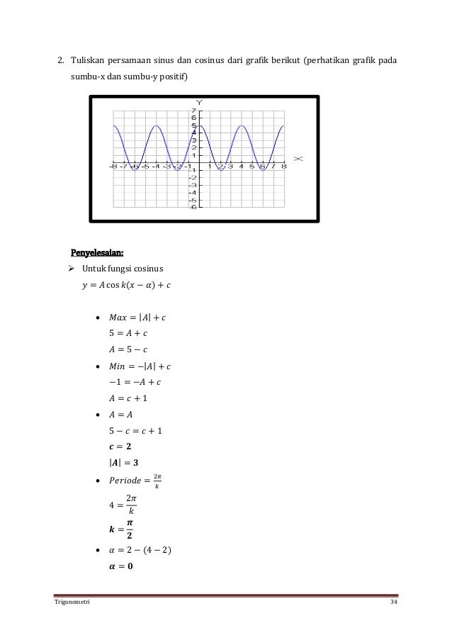 Contoh Soal Menentukan Persamaan Grafik Fungsi ...