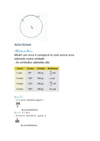 Rafael Miranda

Medida de Arcos
Medir um arco é compará-lo com outro arco
adotado como unidade
. As unidades adotadas são:




Grau (1º)
– é o a r c o unitário igual a



       da circunferência
Grado (1 gr)
– é o arco unitário igual a



      da circunferência.
 
